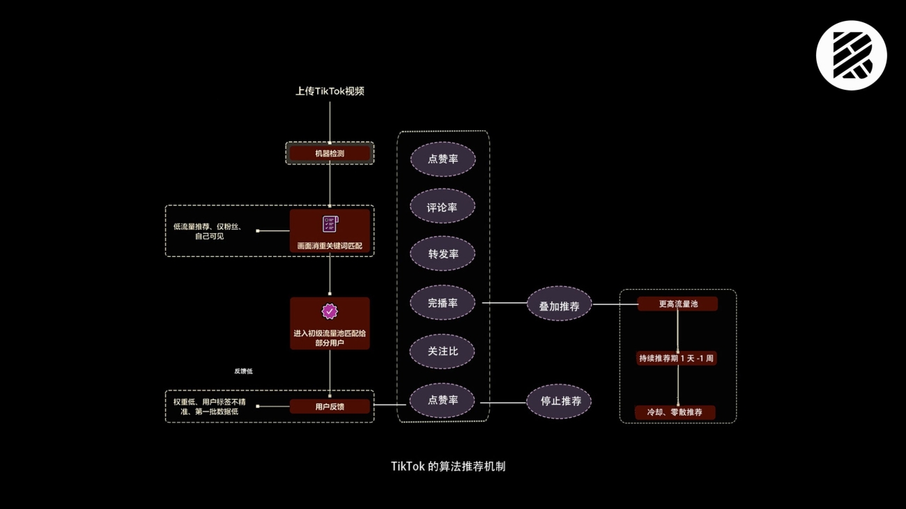 官网