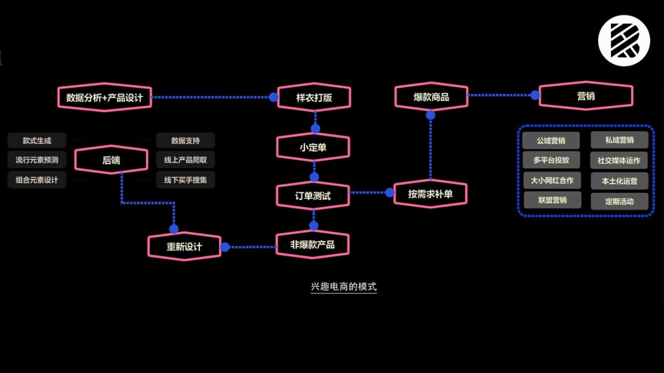 官网封面水印